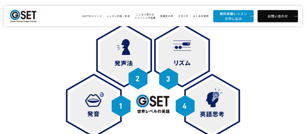 GSET(ジーセット)のメソッドの紹介ページ